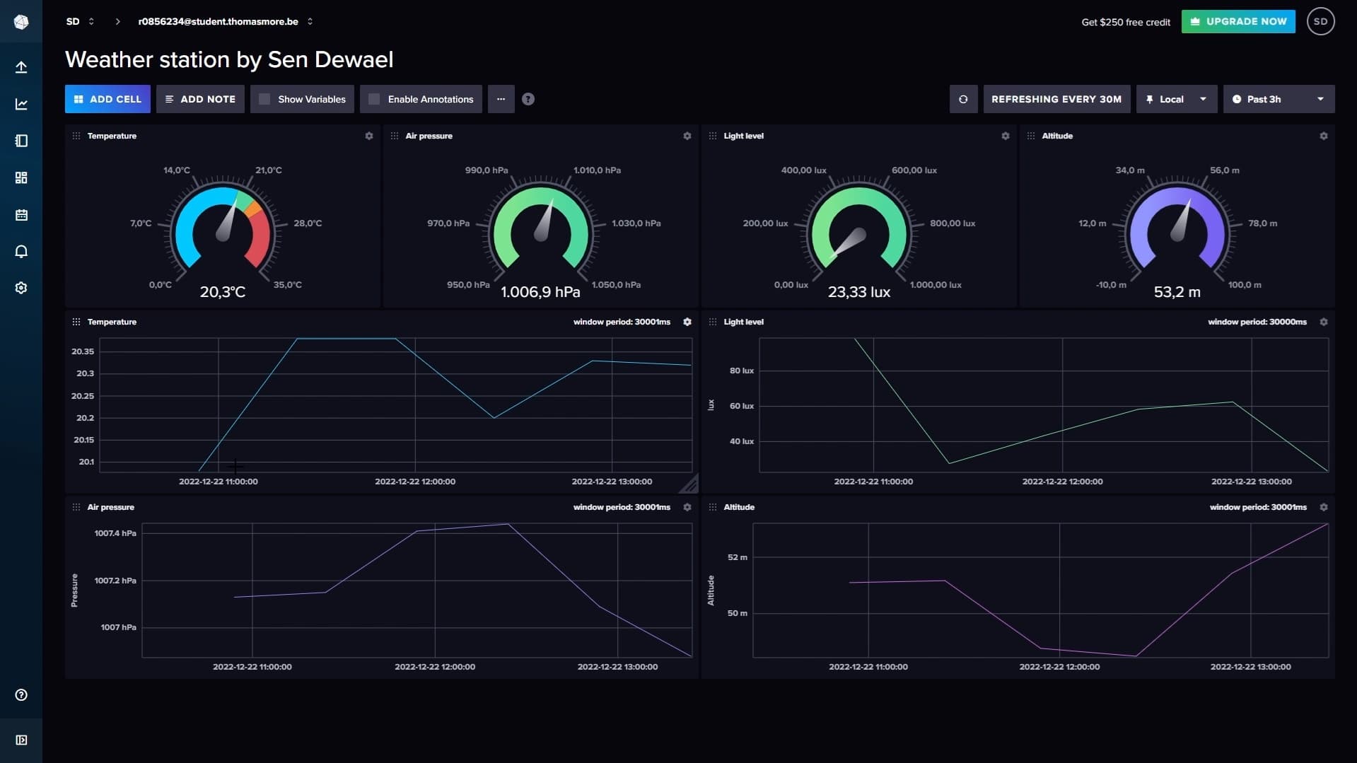 InfluxDB dashboard met weerdata